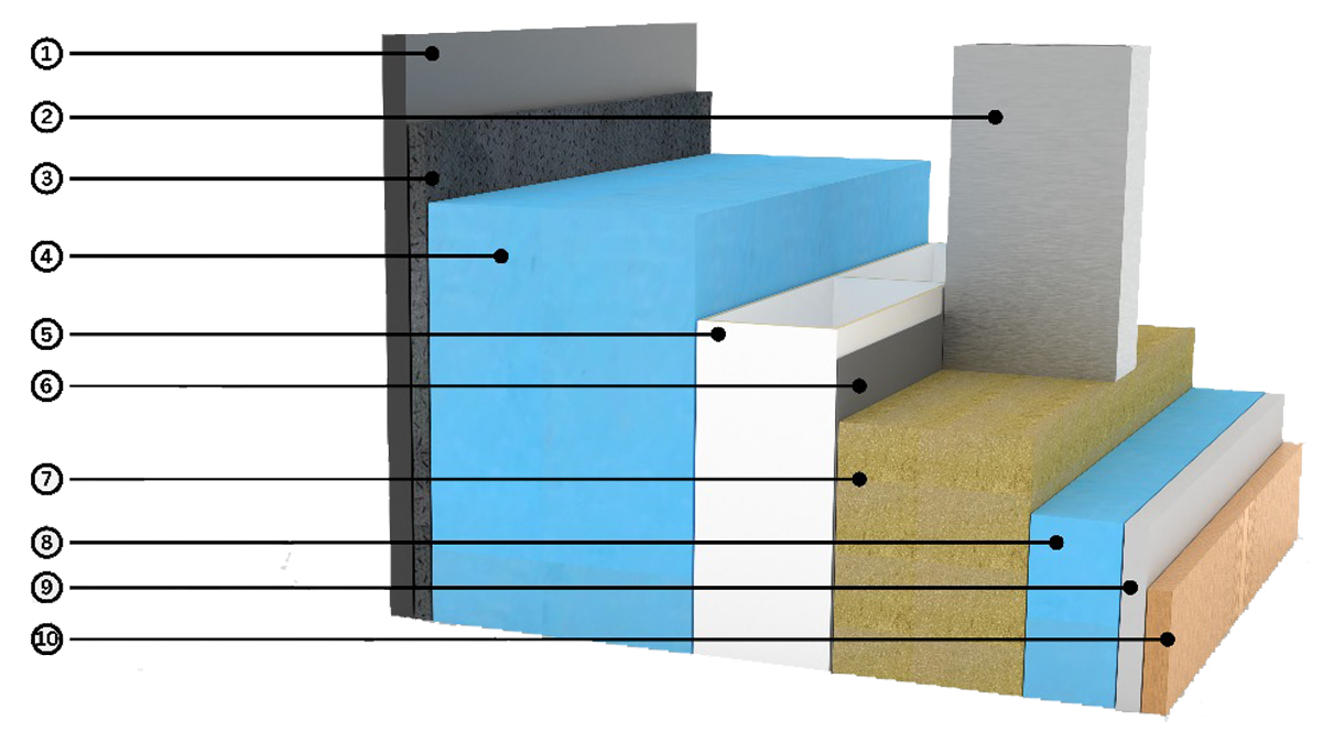 Przekrój technologiczny ściany i podłogi